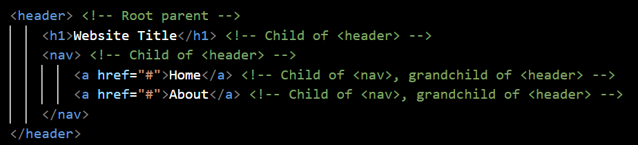 code-snippet