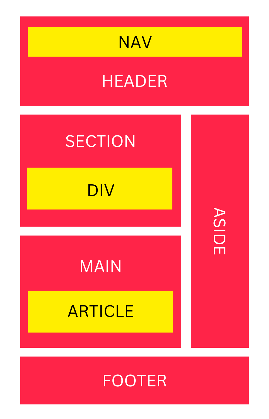 semantic-tags-image